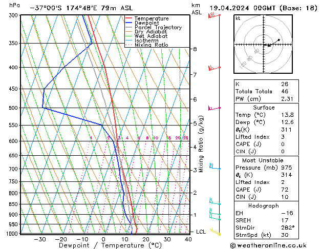 Model temps GFS Cu 19.04.2024 00 UTC