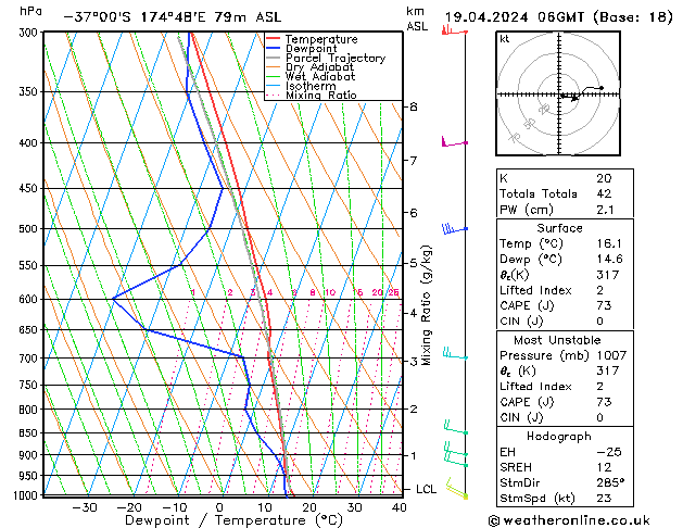 Model temps GFS  19.04.2024 06 UTC