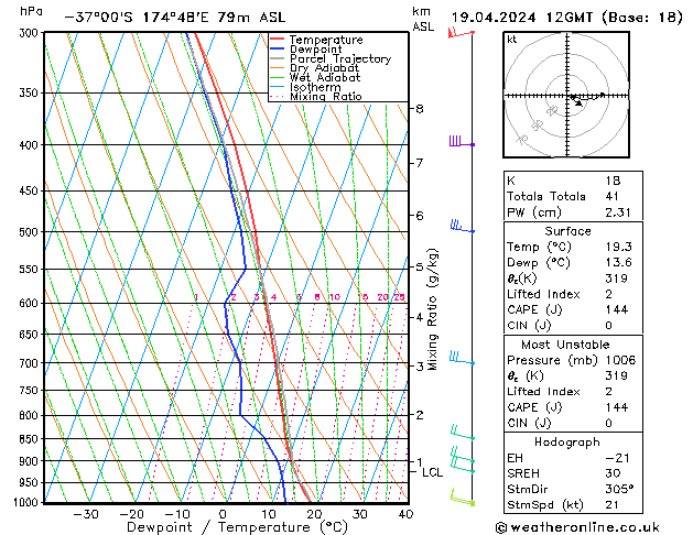  ven 19.04.2024 12 UTC