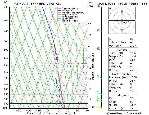  ven 19.04.2024 18 UTC