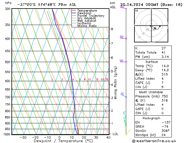  sab 20.04.2024 00 UTC