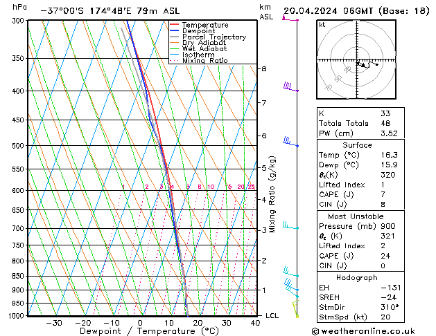  sab 20.04.2024 06 UTC