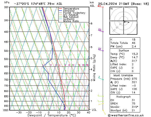 Model temps GFS sab 20.04.2024 21 UTC