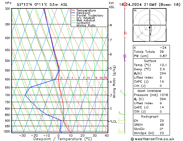 Model temps GFS Čt 18.04.2024 21 UTC