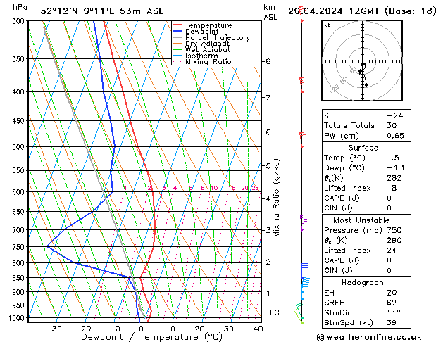  Sa 20.04.2024 12 UTC