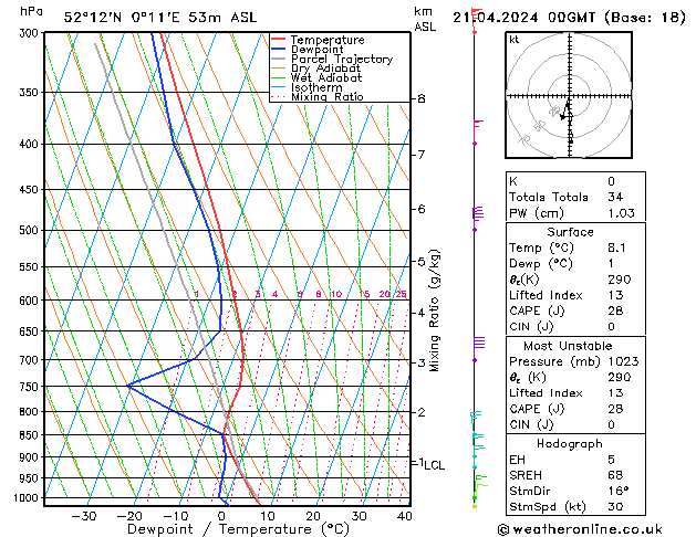  Su 21.04.2024 00 UTC