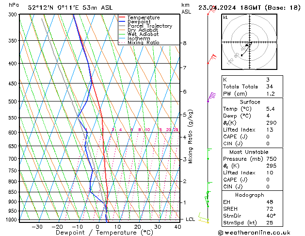 Model temps GFS Tu 23.04.2024 18 UTC