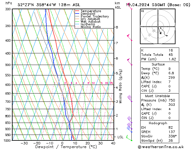 Model temps GFS Fr 19.04.2024 03 UTC