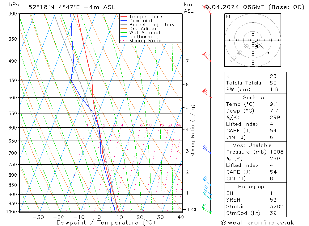  vr 19.04.2024 06 UTC