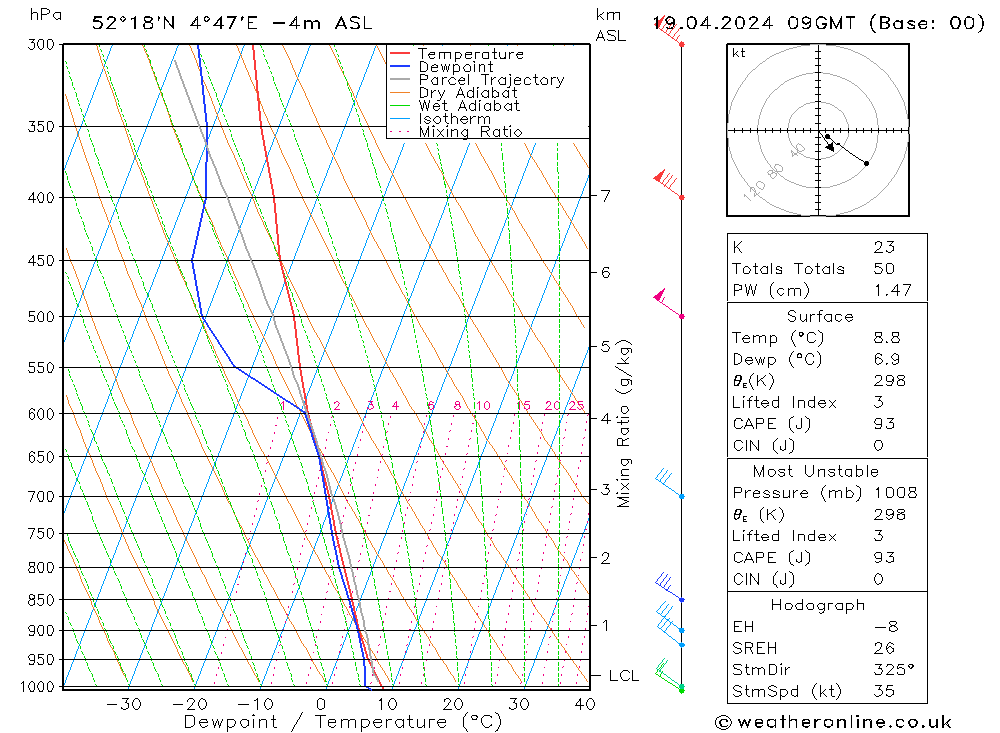  vr 19.04.2024 09 UTC