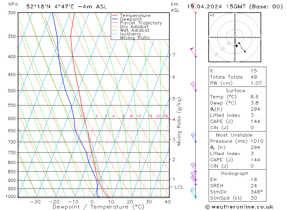  vr 19.04.2024 15 UTC