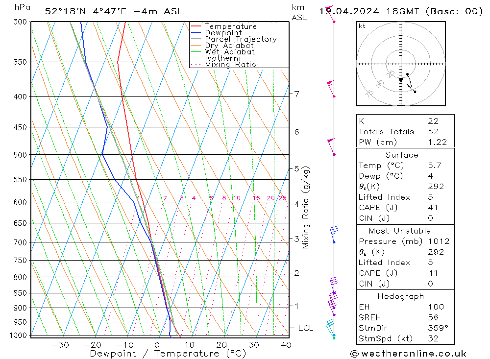  vr 19.04.2024 18 UTC