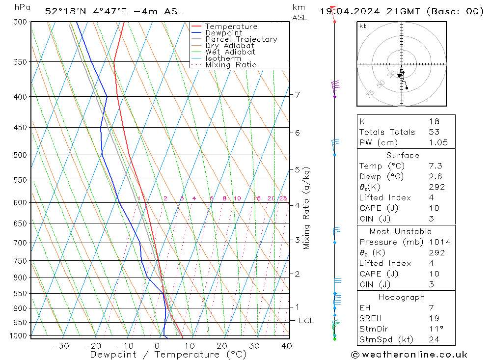  vr 19.04.2024 21 UTC