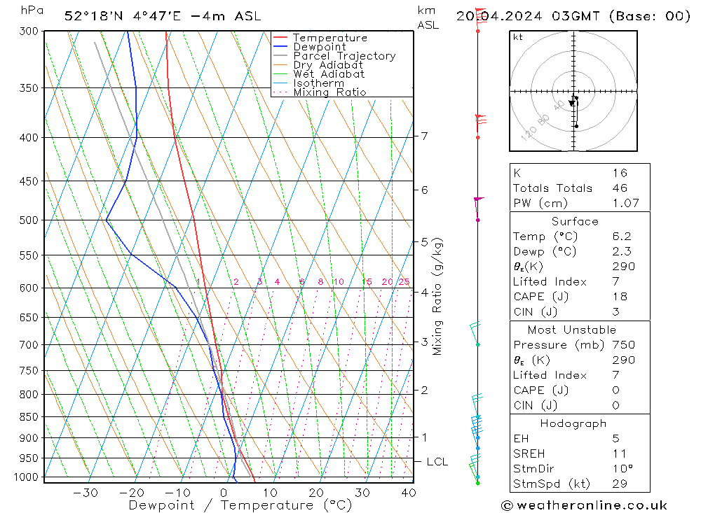  za 20.04.2024 03 UTC