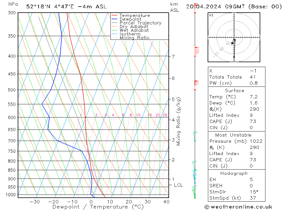  za 20.04.2024 09 UTC