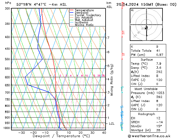  za 20.04.2024 15 UTC