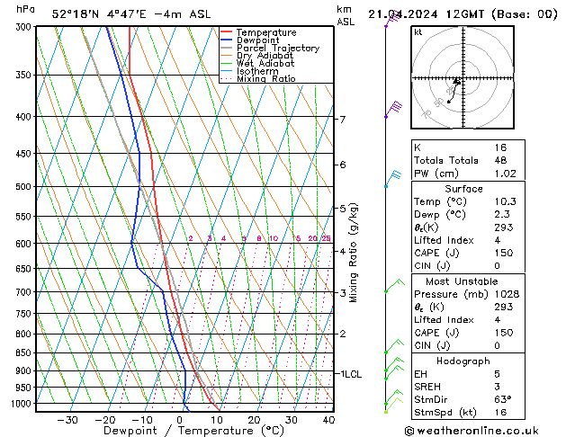  zo 21.04.2024 12 UTC