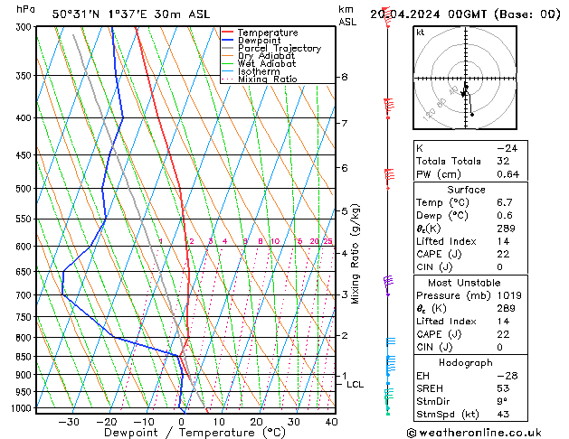 Model temps GFS sam 20.04.2024 00 UTC