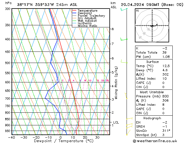  sáb 20.04.2024 06 UTC