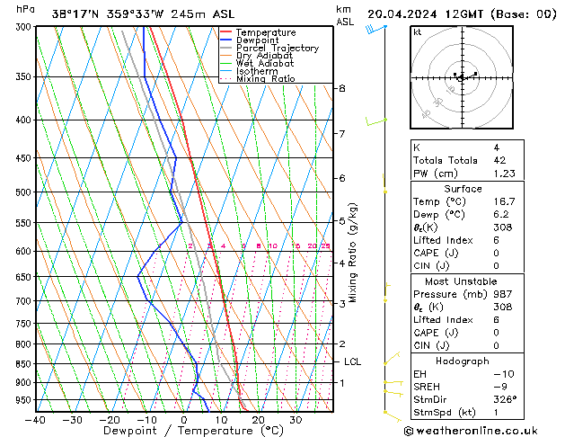  sáb 20.04.2024 12 UTC