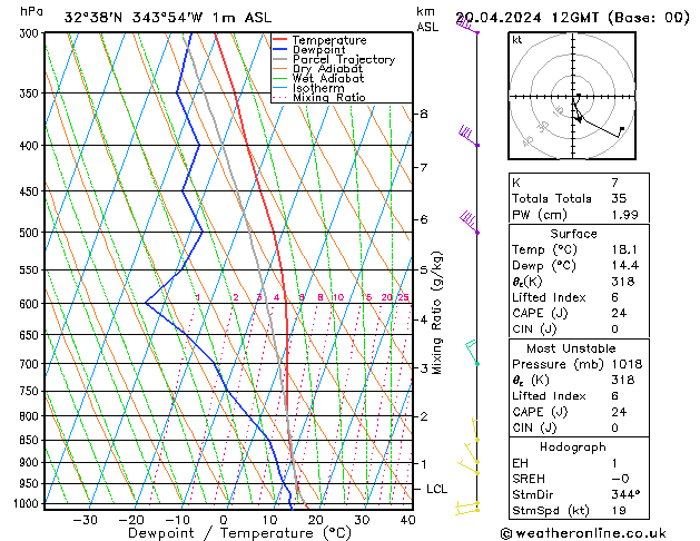 Model temps GFS Sáb 20.04.2024 12 UTC