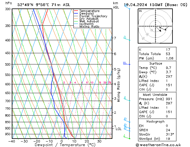 Modell Radiosonden GFS Fr 19.04.2024 15 UTC