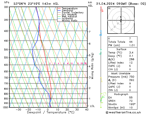 Model temps GFS nie. 21.04.2024 09 UTC