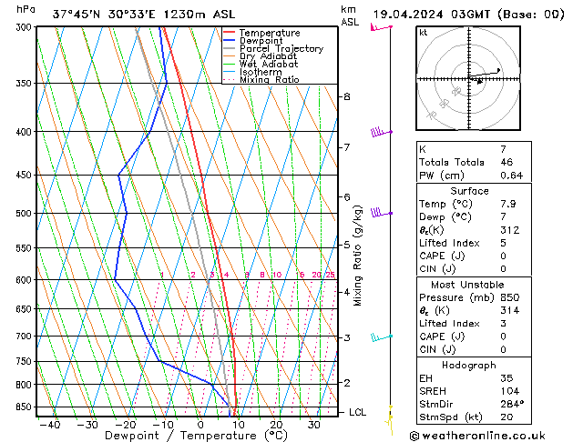 Model temps GFS Fr 19.04.2024 03 UTC