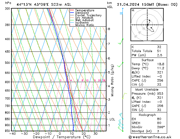 Model temps GFS Su 21.04.2024 15 UTC