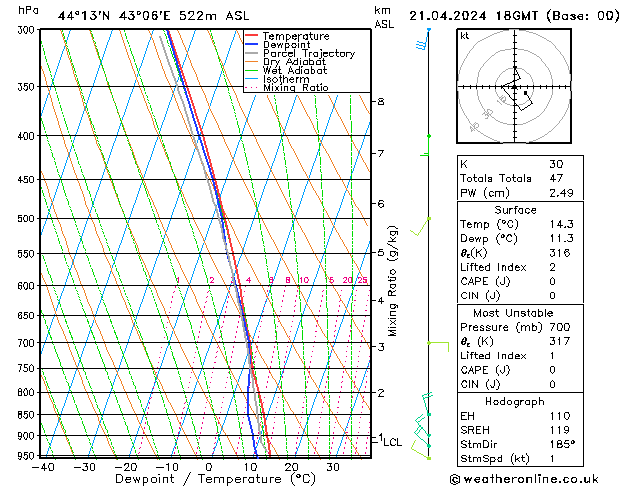 Model temps GFS Su 21.04.2024 18 UTC