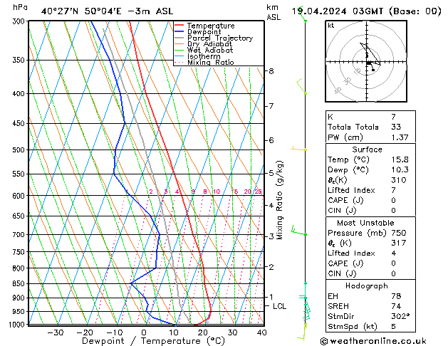 Model temps GFS vr 19.04.2024 03 UTC