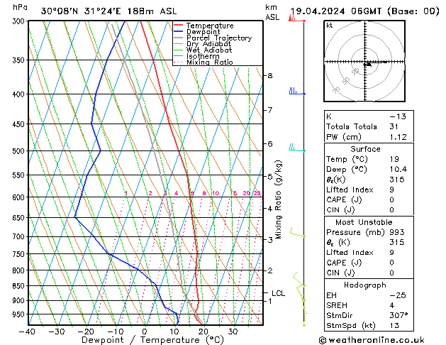 Model temps GFS Cu 19.04.2024 06 UTC