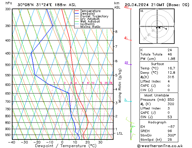  So 20.04.2024 21 UTC