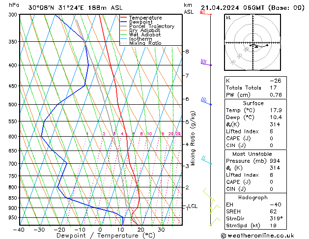  Ne 21.04.2024 06 UTC