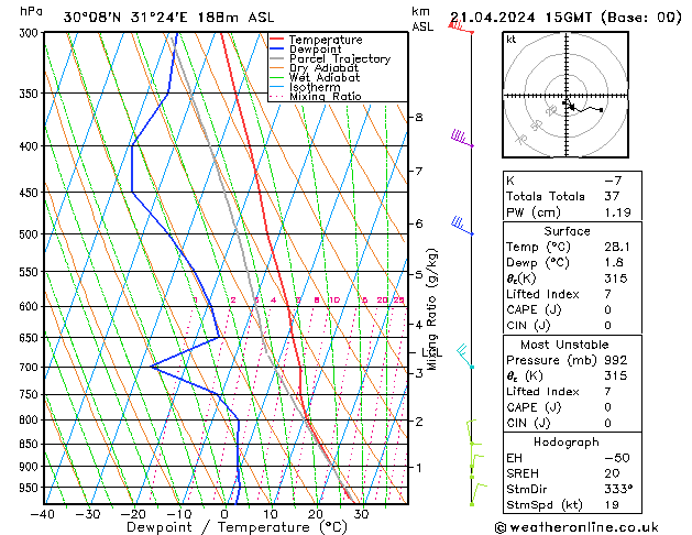  Ne 21.04.2024 15 UTC