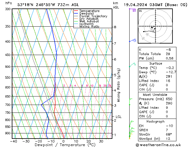 Model temps GFS Fr 19.04.2024 03 UTC