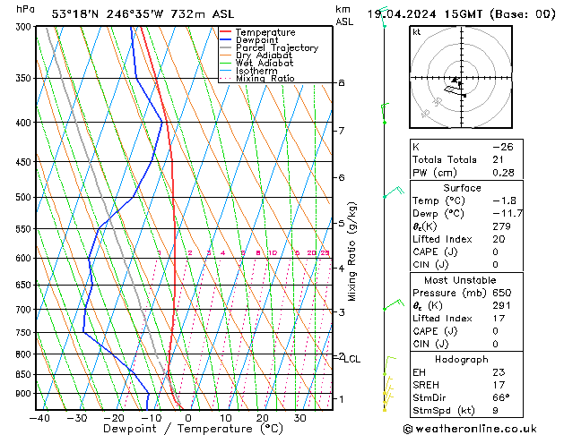 Modell Radiosonden GFS Fr 19.04.2024 15 UTC