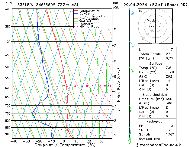 Model temps GFS Sáb 20.04.2024 18 UTC