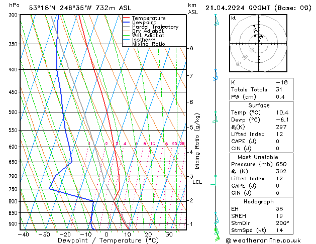 Model temps GFS nie. 21.04.2024 00 UTC