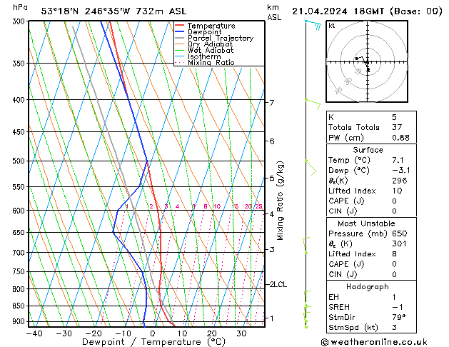 Model temps GFS zo 21.04.2024 18 UTC