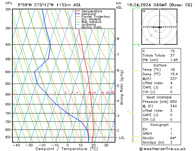 Model temps GFS Cu 19.04.2024 06 UTC