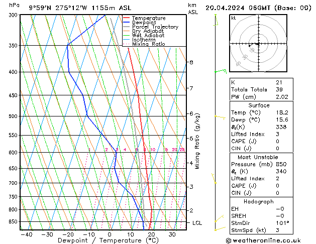 Model temps GFS Sa 20.04.2024 06 UTC