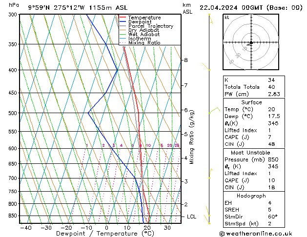 Model temps GFS Mo 22.04.2024 00 UTC