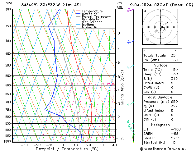 Model temps GFS Sex 19.04.2024 03 UTC