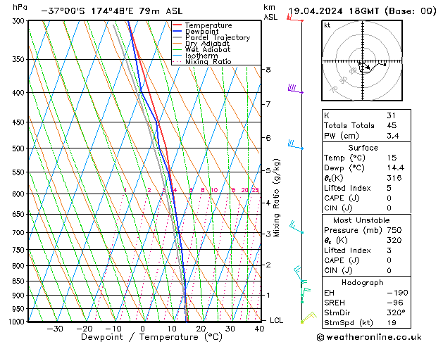 Model temps GFS Fr 19.04.2024 18 UTC