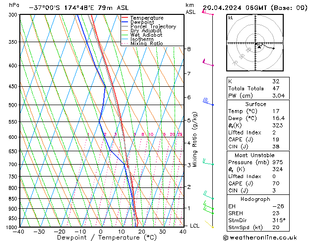 Model temps GFS Sa 20.04.2024 06 UTC