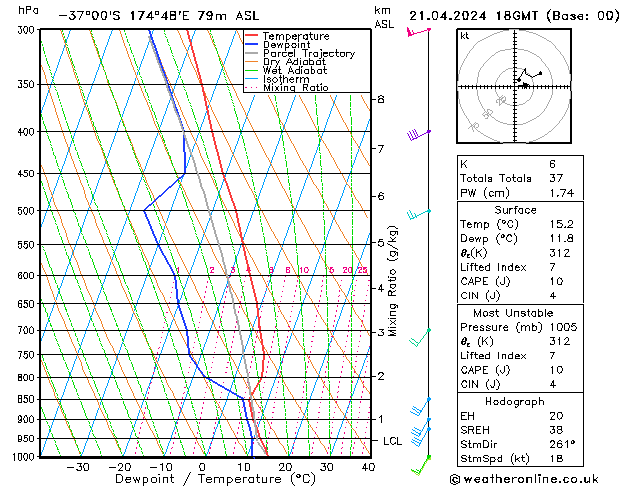 Modell Radiosonden GFS So 21.04.2024 18 UTC