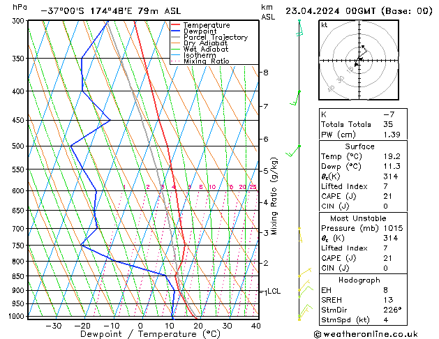 Model temps GFS Tu 23.04.2024 00 UTC