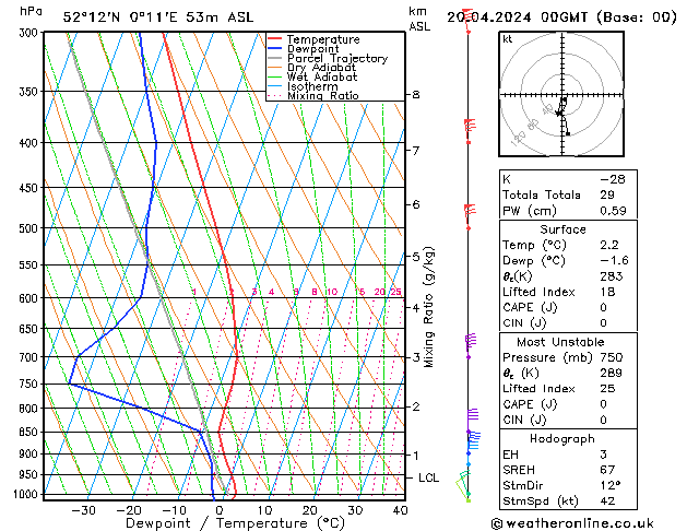 Model temps GFS Sa 20.04.2024 00 UTC