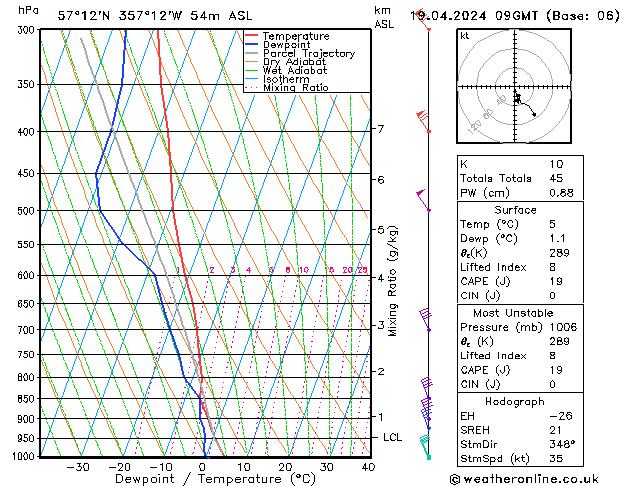  Fr 19.04.2024 09 UTC